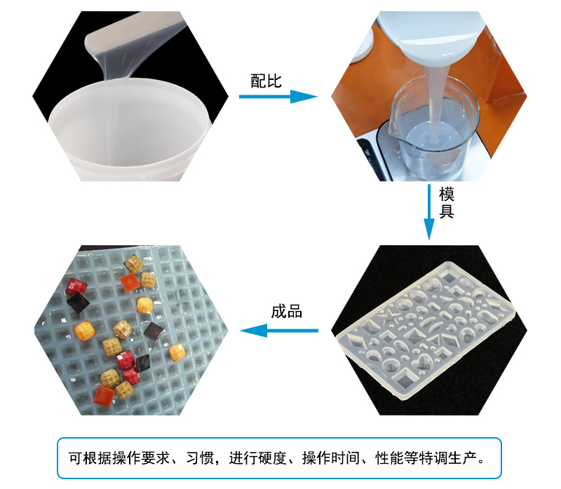 液態硅膠注射成型模具屬于什么模具？