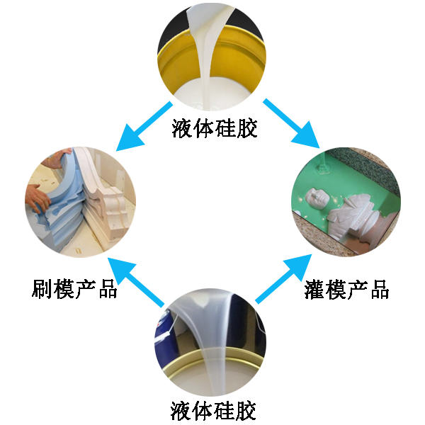應用液態(tài)硅膠產(chǎn)品有哪些好處 ？