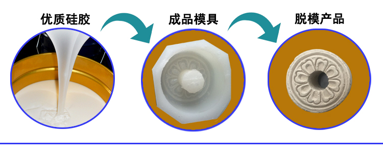 探秘石膏工藝品模具硅膠的無(wú)限可能